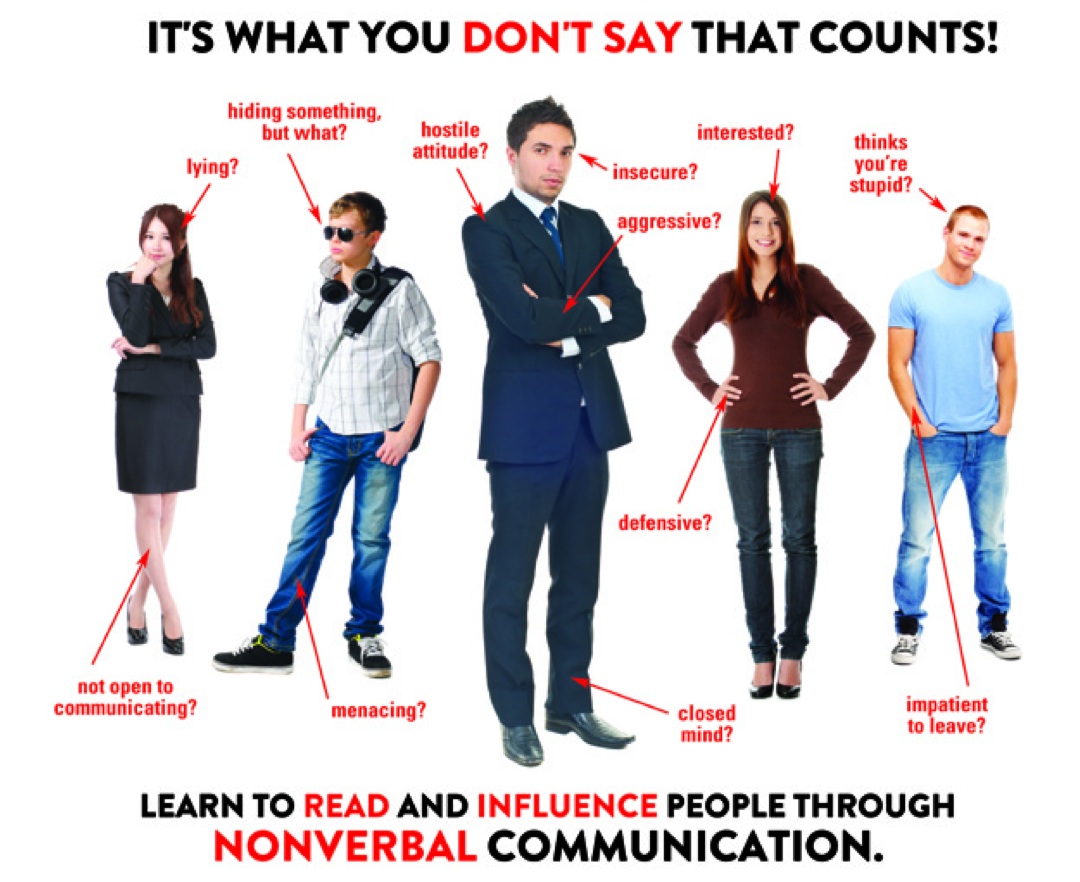 Body Language Secrets: Powerful Tools for Attracting Your Crush