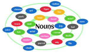 Noun and Spoken English